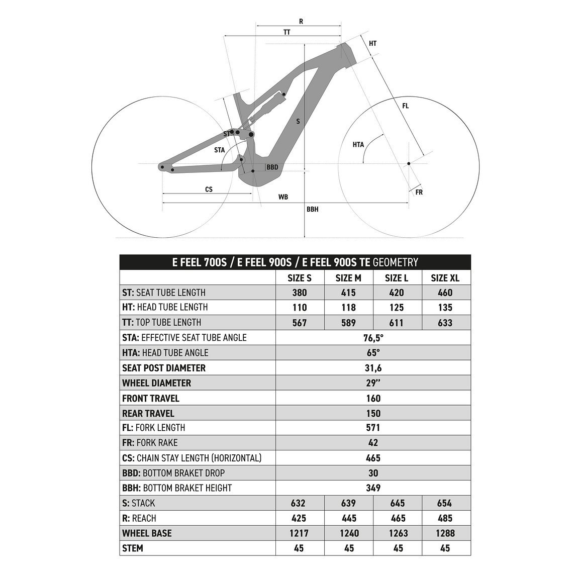 Rockrider E-Feel Geometrie