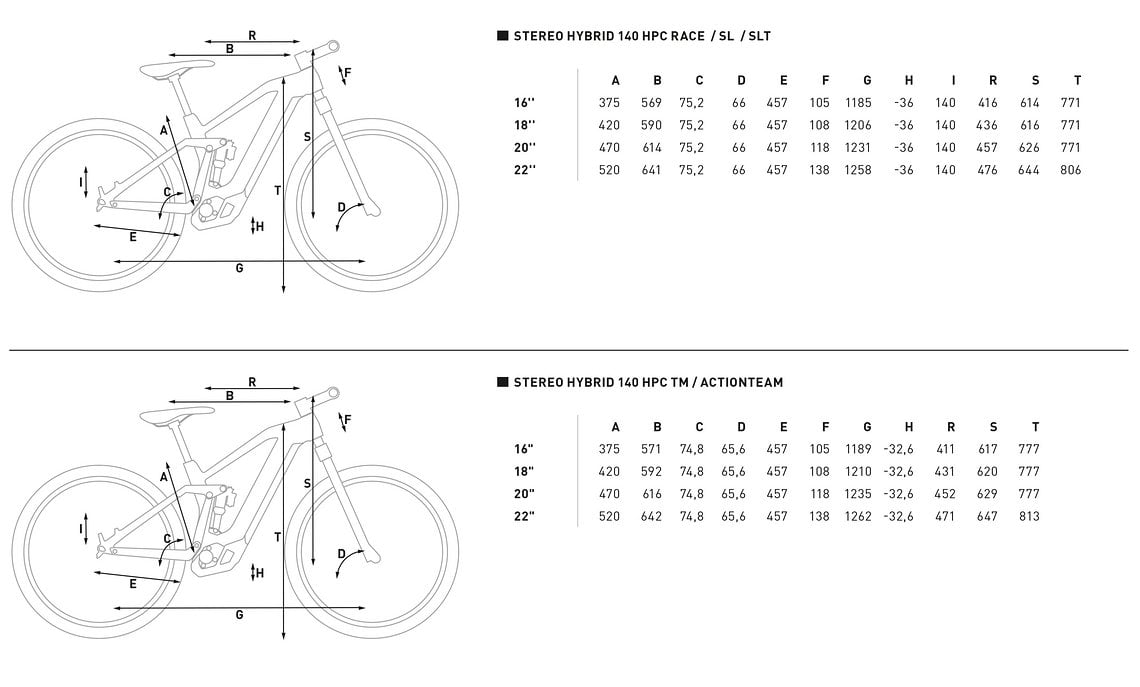 Geometrie Cube Stereo Hybrid 140 HPC