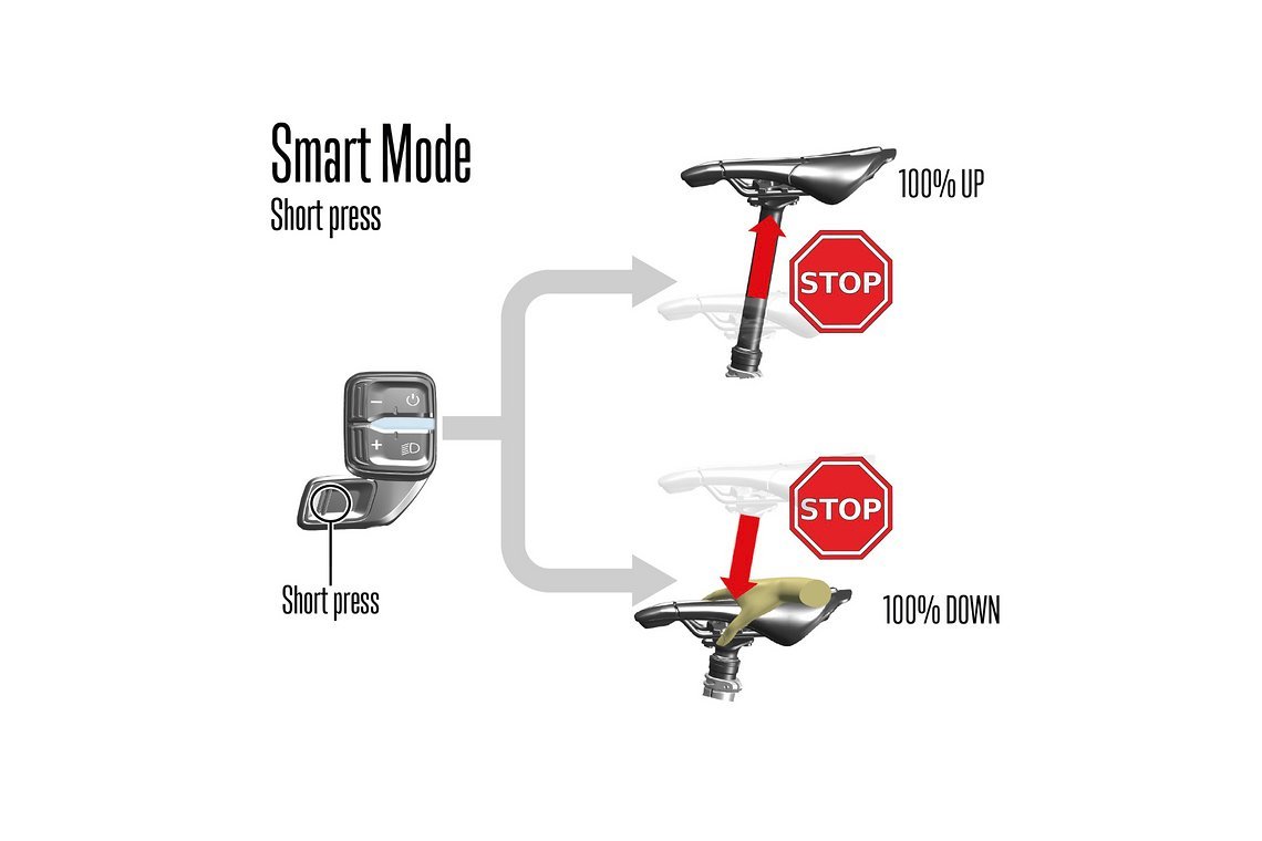 Orbea Dropper Post Modi  0003 Hintergrund Kopie