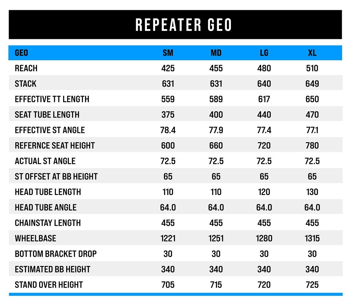 Repeater GEO-min