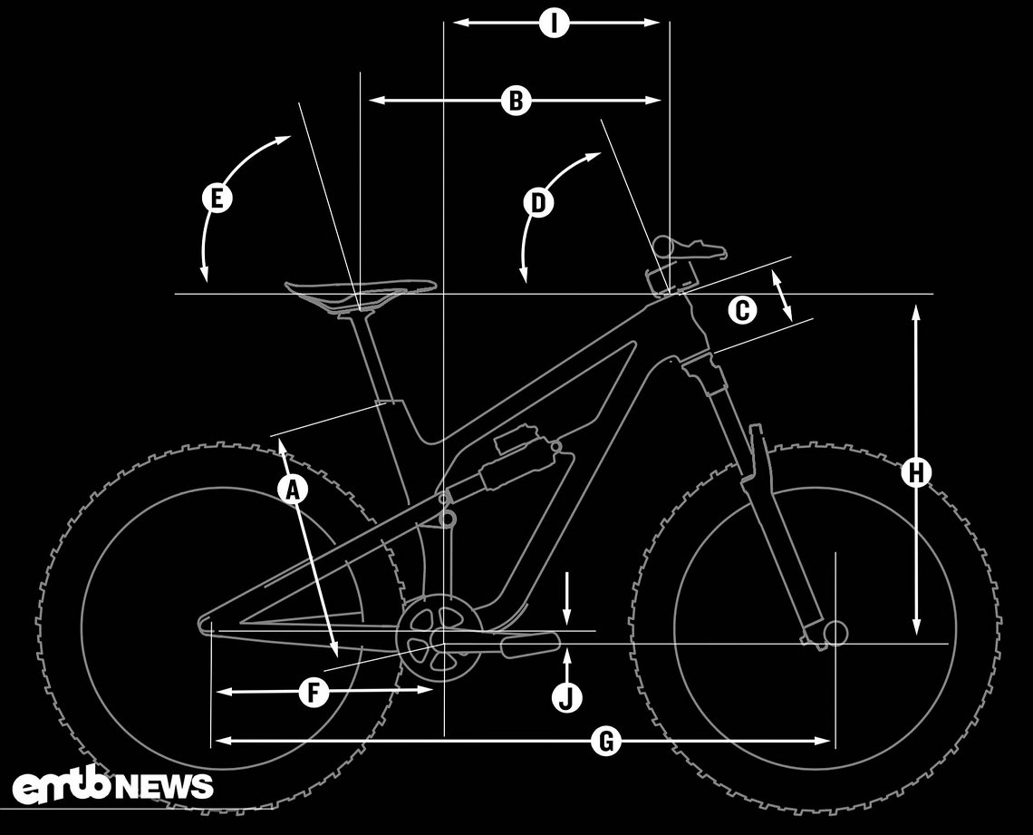 Canyon Spectral:ON – E-Bike Geometrie