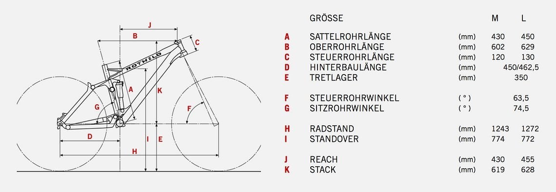 Geometriedaten des Rotwild R.G+ FS Evo