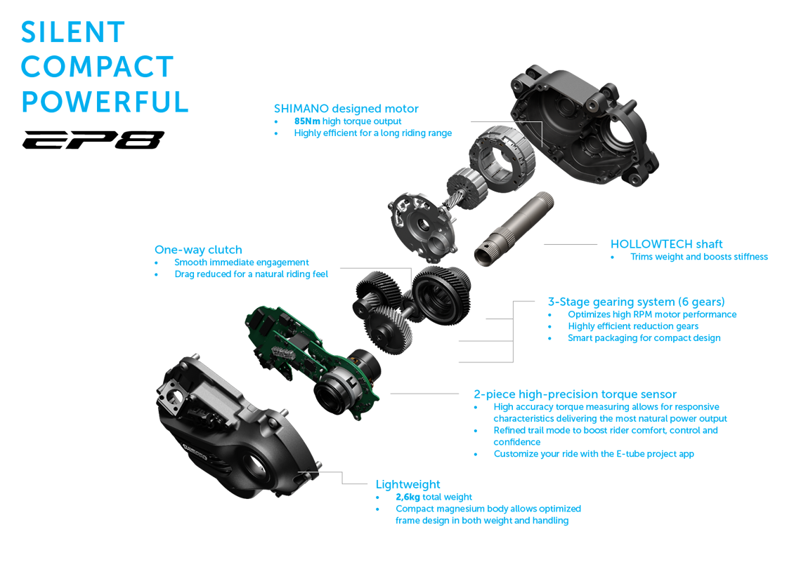 Der Aufbau des neuen Shimano EP8-Antriebs.