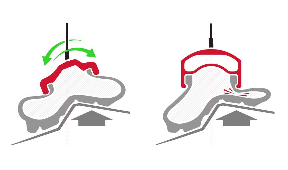 Zipp 3Zero Moto-Technologie – „Ankle-Compliance“ für mehr Flexibilität