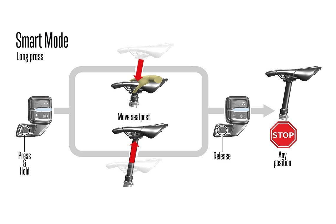 Orbea Dropper Post Modi  0001 Hintergrund Kopie 3