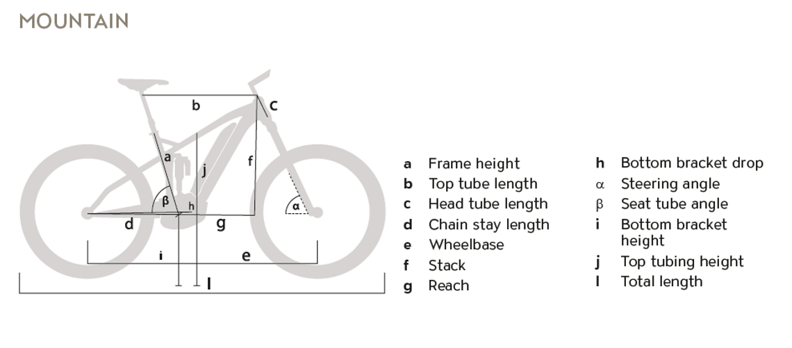 Uproc Geometrie