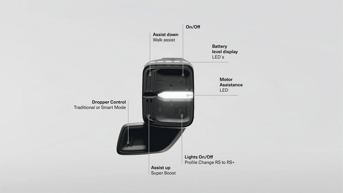 Fünf LEDs für den Akkustand, eine für den Unterstützungsmodus, ein Button für die Sattelstütze und vier Buttons für die Steuerung des Motors.
