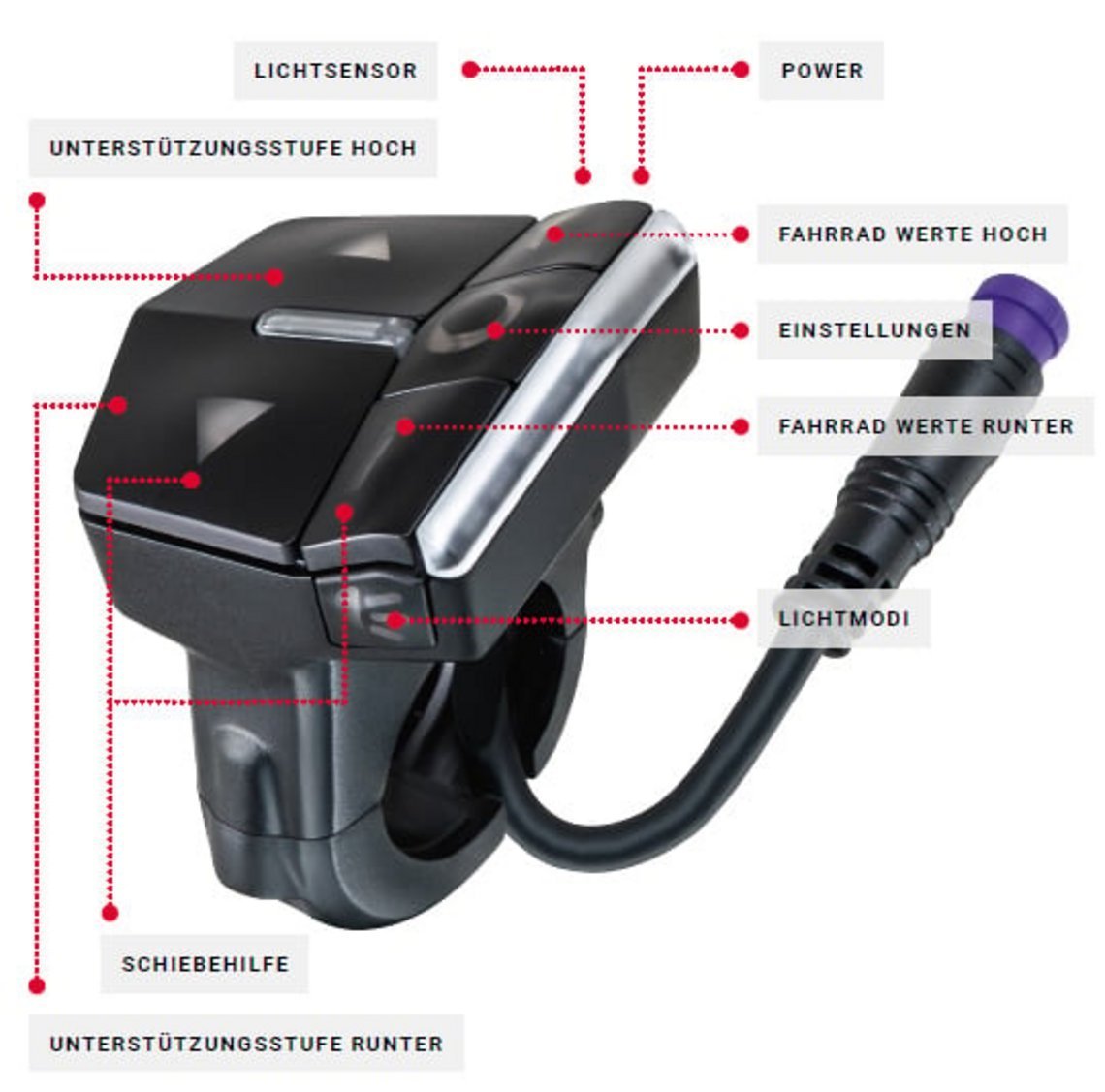 Die Funktionen der EOX Remote 500 von Sigma im Überblick