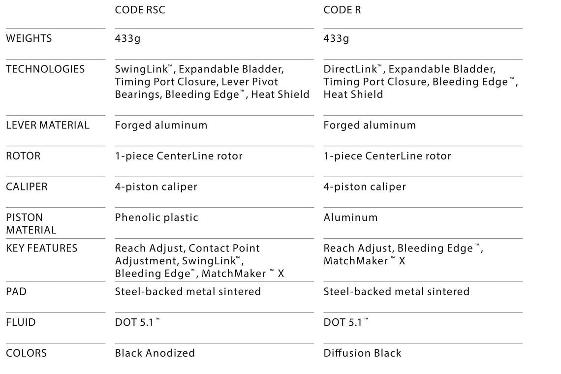 Die technischen Features der CODE RSC und der CODE R im Vergleich