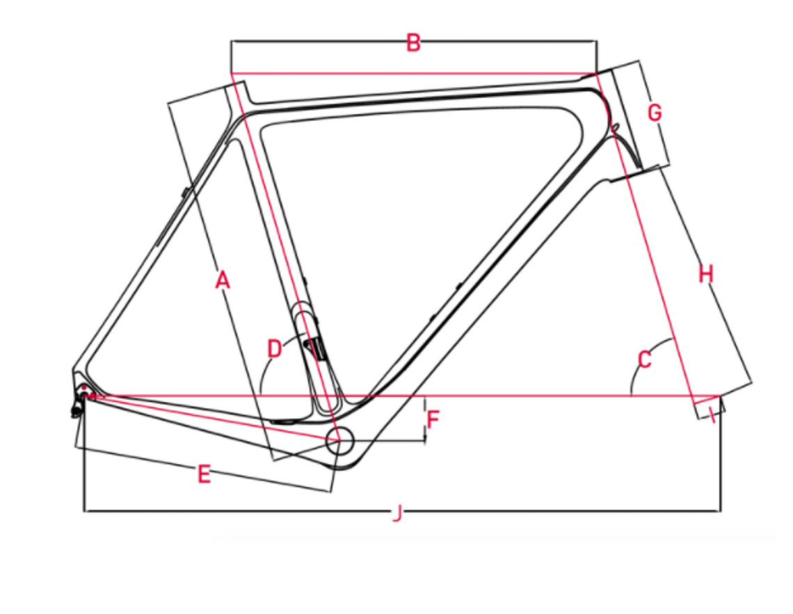 Focus Raven² Pro Geometrie