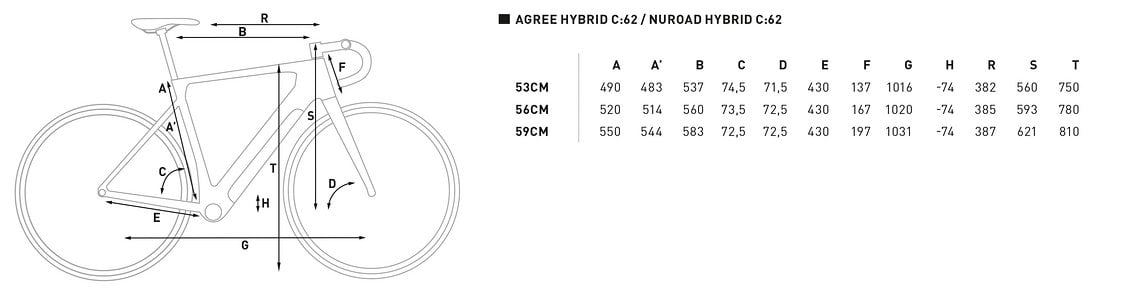 Geometrie Cube Nuroad Hybrid