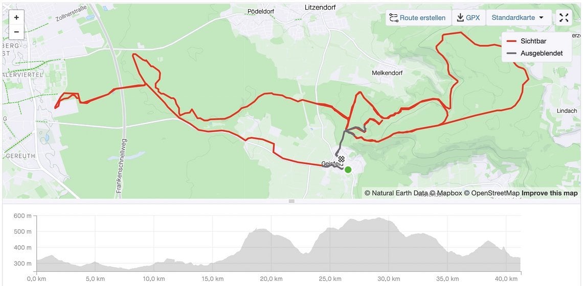 Rocky Mountain Altitude Powerplay C70 – Reichweite