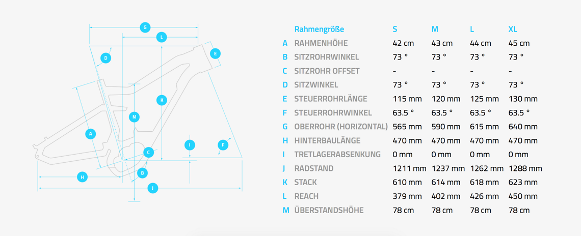 Geometriedaten