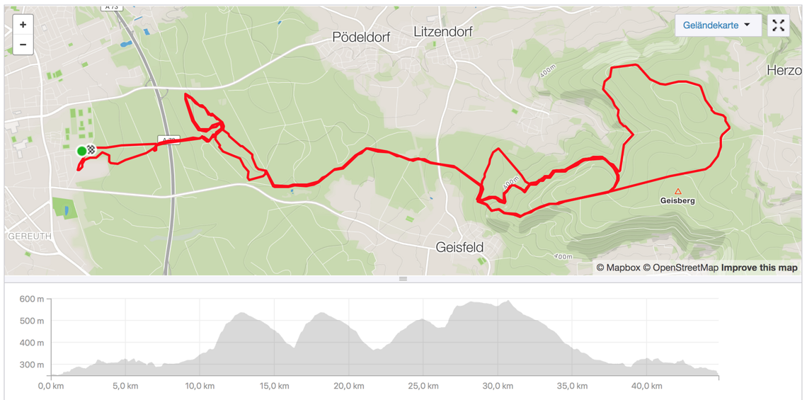 Reichweitenfahrt mit dem Haibike Xduro Nduro 9.0