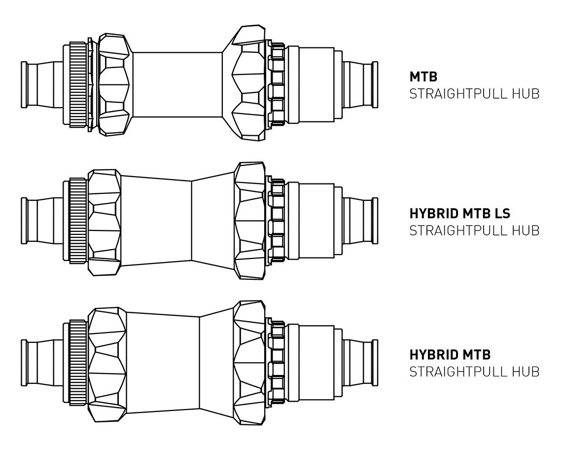 In dieser schematischen Darstellung erkennt man die unterschiedlichen Dimensionen der Straightpull-Naben.