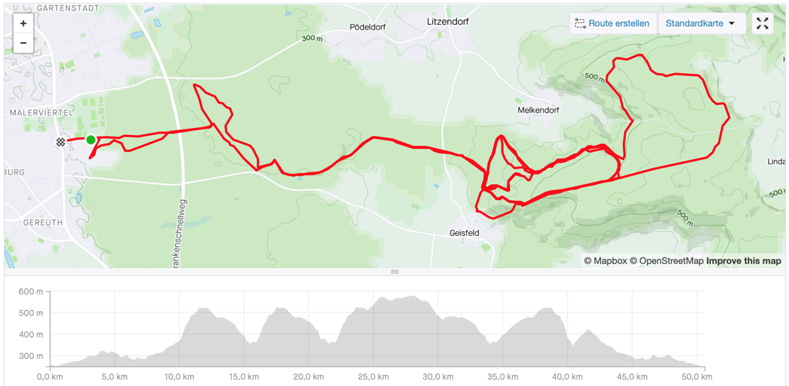 Haibike AllMtn 7 – Reichweitenfahrt