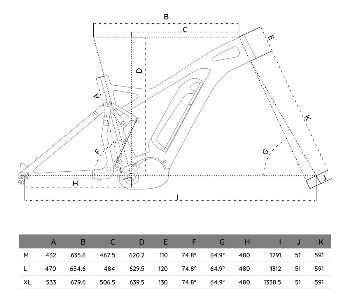 News Das Exess HPE180 geht mit amtlichen Zahlen an den Start eMTB