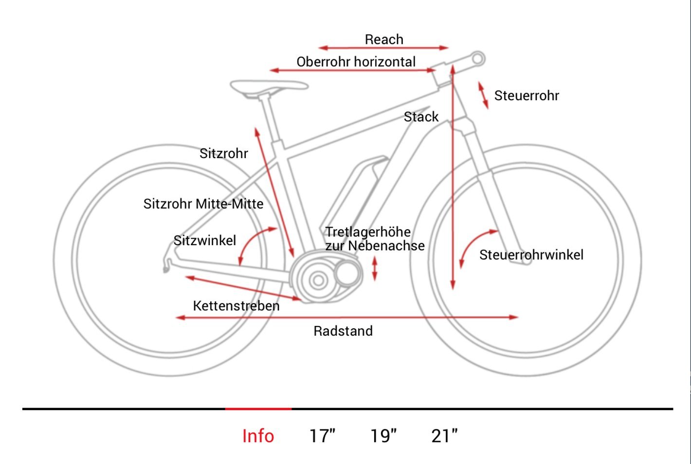 cube nutrail hybrid