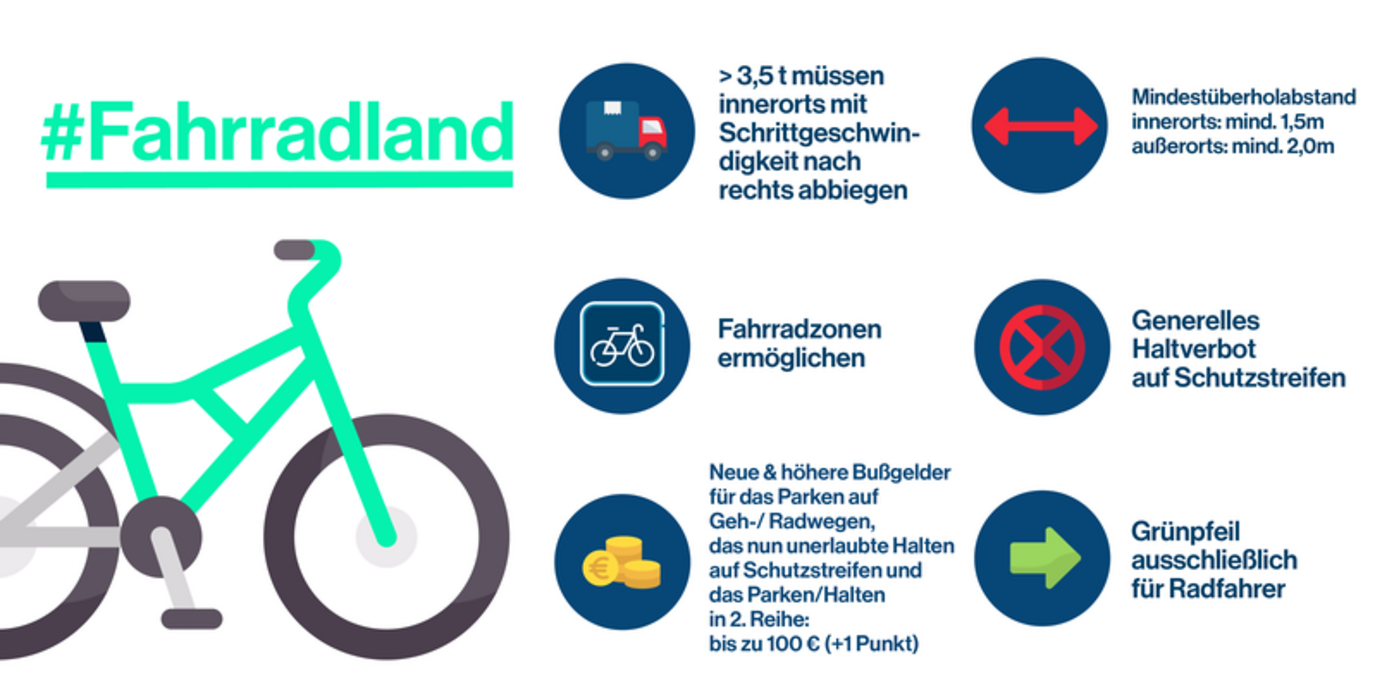 Neue StVO-Regeln Ab 28.April: Radfahren Soll Sicherer Werden - Rennrad-News