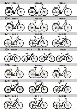 Felt ebike Rückruf 2016 - betroffene Modelle