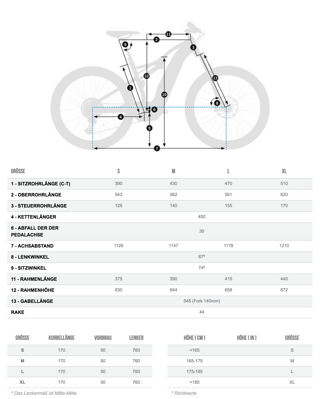 Orbea Wild FS 2018 Geometrie