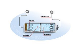 Funktionsweise in vereinfachter Darstellung veranschaulicht.