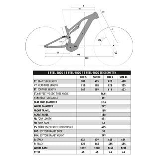 Rockrider E-Feel Geometrie