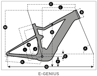 Geometrie Scott E-Genius 2018