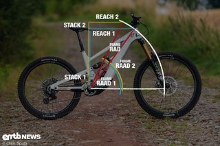 Innerhalb eines sinnvollen Spektrums lässt sich über den RAD ein Fahrrad nach den persönlichen Präferenzen bestimmen