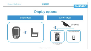 Externe Geräte können über das Display via BTLE oder ANT angebunden werden. Alternativ dazu über das EW-EN100 Modul, falls das Bike kein Display hat