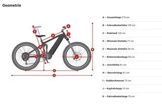 Die Geodaten des Himiway Cobra. Ja nun ...