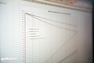 Beim R.E375 hat Steffen das Übersetzungsverhältnis des Hinterbaus im ersten Federwegsbereich erhöht