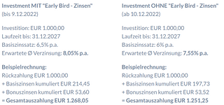 Nox Cycles: Crowdinvesting Kampagne 2022