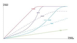 Im Graph zu erkennen