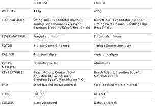 Die technischen Features der CODE RSC und der CODE R im Vergleich