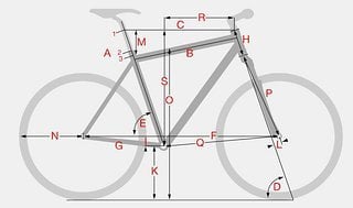 Stevens Geometrie