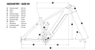 Geometrie Kinazo