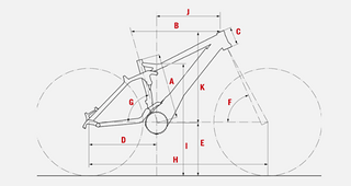 Geometrie RE+