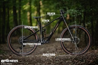 Stevens E-Maverick AM mit Geometrieangaben in Rahmengröße R3 bzw. L. Stevens E-Maverick AM mit Geometrieangaben in Rahmengröße R3 bzw. L.