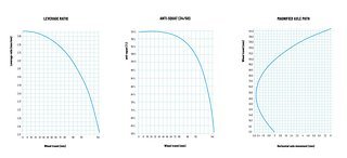 Sresh CF Kinematik