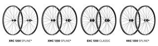 Hier das komplette Line-up der neuen 1200er-Laufräder von DT Swiss.