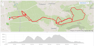 Reichweitenfahrt mit dem Haibike Xduro Nduro 9.0