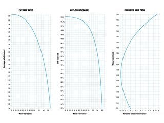 Auch beim neuen Ekano 2-E-MTB wollte man die guten Klettereigenschaften des Pro10-Hinterbaus nicht missen